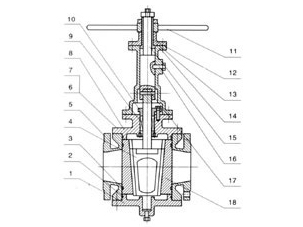Orbit plug valve