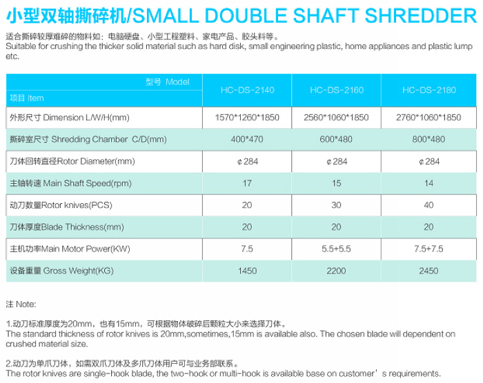 Small double shaft shredder model parameters